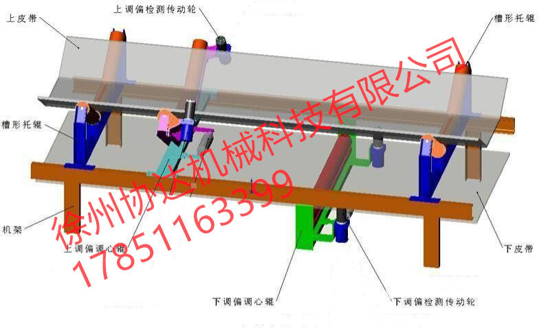 XDDJ 型系列全自动无源电动纠偏装置
